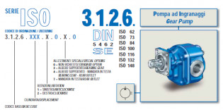 Zubové čerpadlo ISO řady 3126